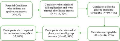 Strengthening Capacity for Implementation Research Amid COVID-19 Pandemic: Learnings From the Global Alliance for Chronic Diseases <mark class="highlighted">Implementation Science</mark> School